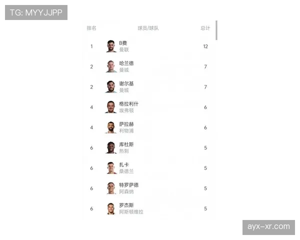 英超助攻榜揭晓与明星球员助攻能力的趋势分析