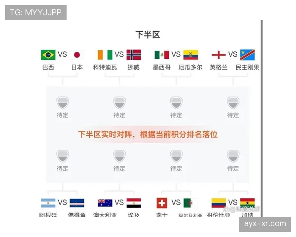 英格兰世界杯32强赛程回顾：淘汰赛首轮比赛地点整理